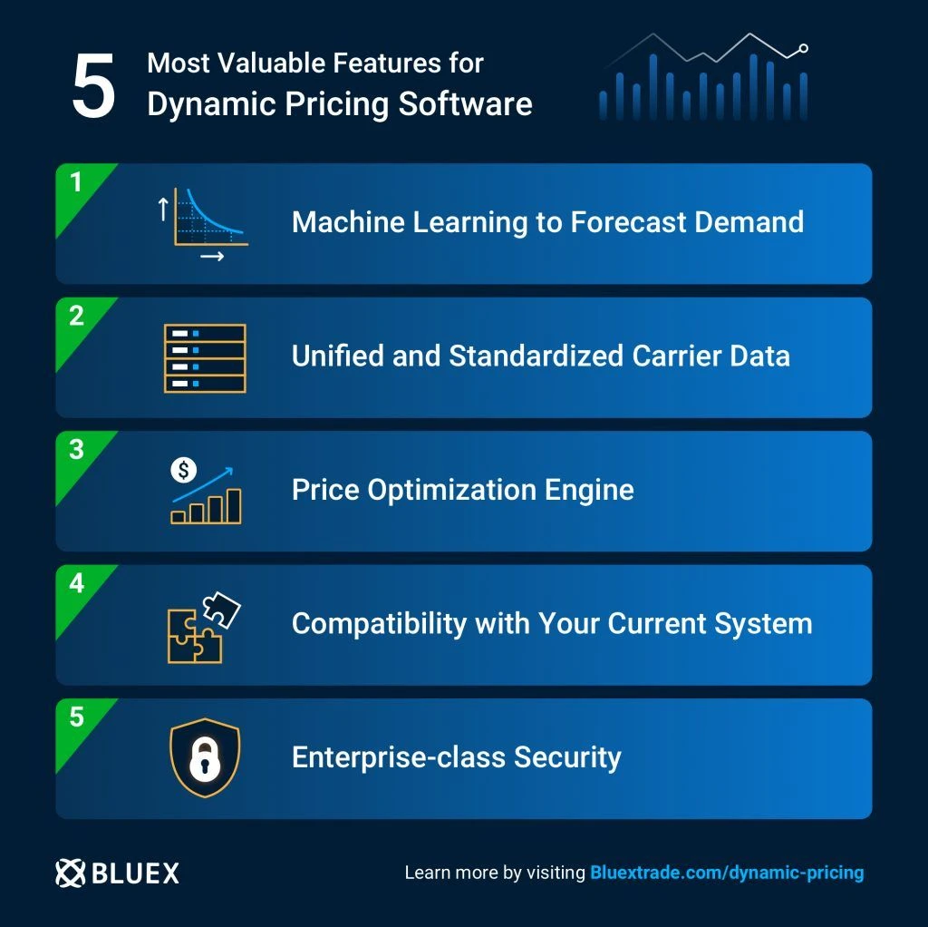 5 features of Dynamic Pricing