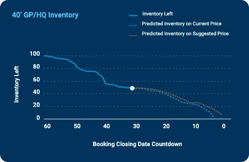 Ocean Carrier Dynamic Pricing Solution