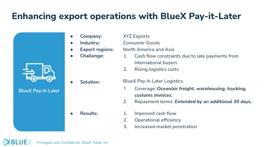 Case study: XYZ export utilizing BlueX Pay-it-Later